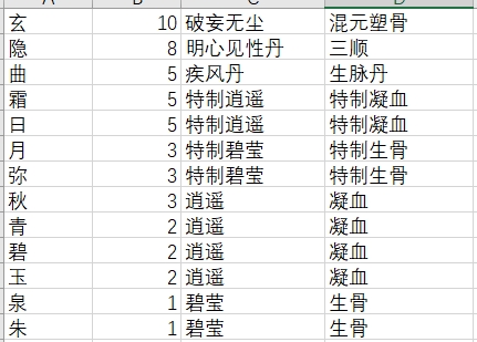 下一站江湖2境界提升攻略合集_下一站江湖2境界提升方法汇总 图片